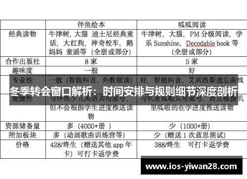 冬季转会窗口解析：时间安排与规则细节深度剖析
