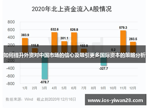 如何提升外资对中国市场的信心及吸引更多国际资本的策略分析