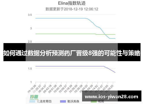如何通过数据分析预测药厂晋级8强的可能性与策略